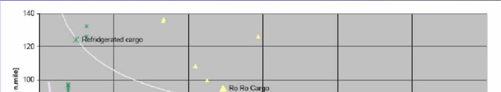 Indice operativo di CO2 delle navi