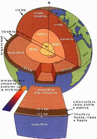 Struttura della terra La Terra ha una crosta esterna solida di silicati, un mantello estremamente