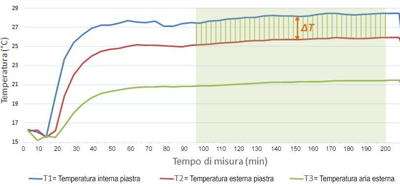 OTTIMIZZAZIONE DELLE PRESTAZIONI INVERNALI: