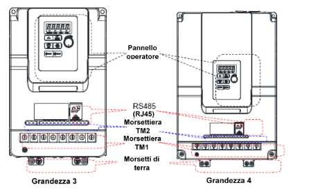 dove ogni interfaccia offre un comodo e facile accesso all utente.