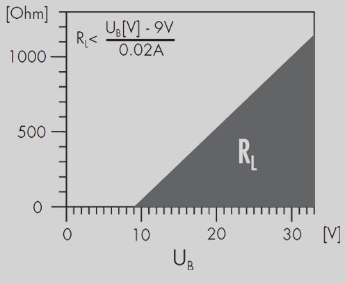 05% FS < 0.05% FS < 0.05% FS QUALIFICAZIONI Descrizione Livello Interferenze tipiche EN 60068-2-6 Vibrazione 10 G (4.