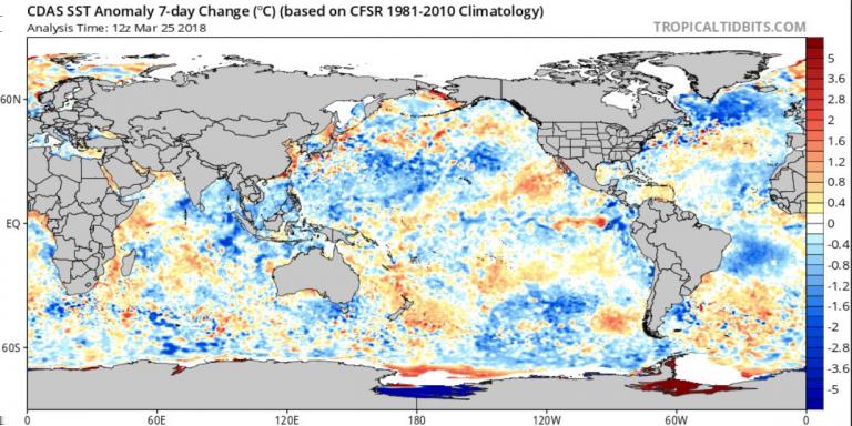 Le temperature superficiali dell oceano hanno mostrato un raffreddamento diffuso negli ultimi 7 giorni.