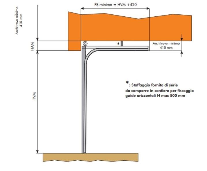 FREEBOX INDUSTRIAL NL SCHEMA