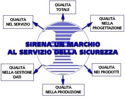 prestigiosi marchi di riferimento sia nel settore elettrotecnico,