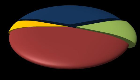 2 2014 Pagina 6 La formazione richiesta dalle imprese Le 680 assunzioni programmate in provincia di Rovigo nel 2 del 2014 riguarderanno una quarantina di laureati, circa 260 diplomati, 80 figure in