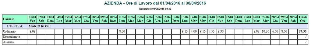 1) ESEMPIO DI STAMPA DEL REPORT MENSILE SENZA MODULO GESTIONE TURNI CON ARROTONDAMENTO DEGLI STRAORDINARI AL MINUTO COMPRESO NEL SOFTWARE PROFESSIONAL 1) ESEMPIO DI STAMPA DEL REPORT MENSILE