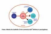 Fonologia e Ortografia nell Eserciziario, per il lavoro a casa degli studenti.