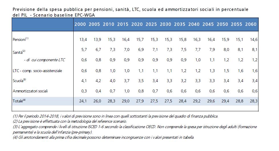 SPESE SANITARIE E