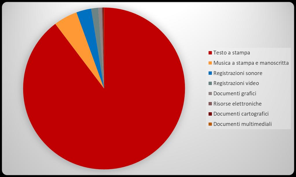 Cosa contiene l OPAC SBN?