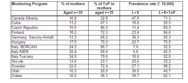 Table 3.