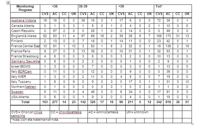 Table 4.