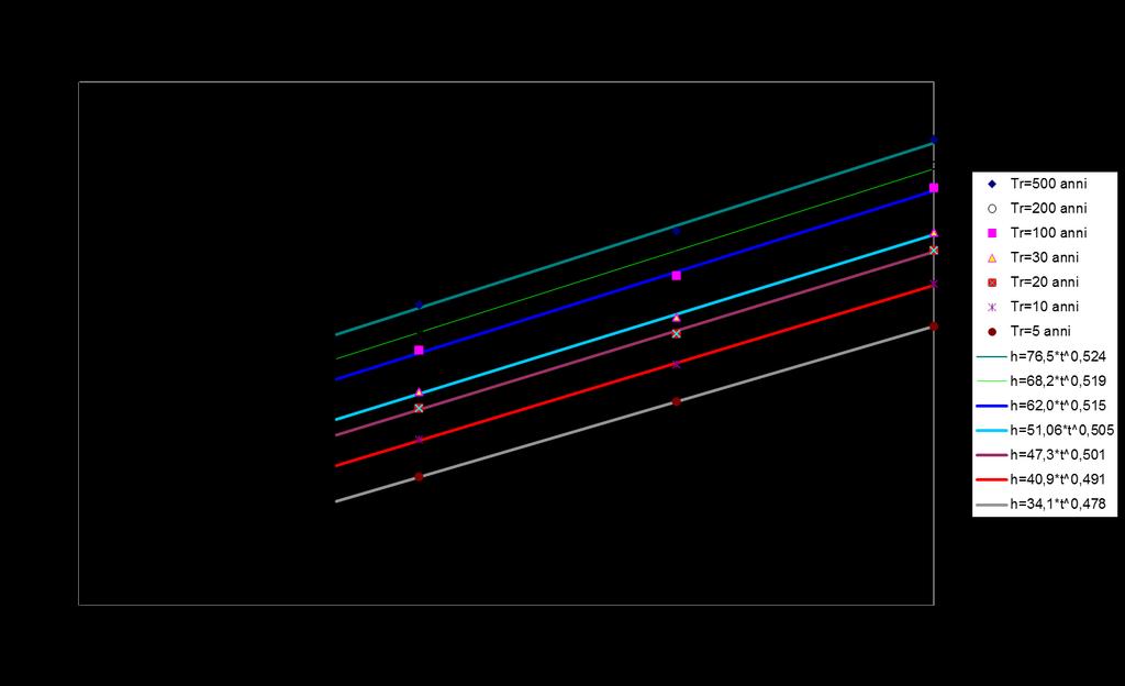 Sempre utile ai fini dell officiosità idraulica è comunque la pulizia e la manutenzione dell attuale alveo, in particolare della porzione ipogea che risulta essere la più