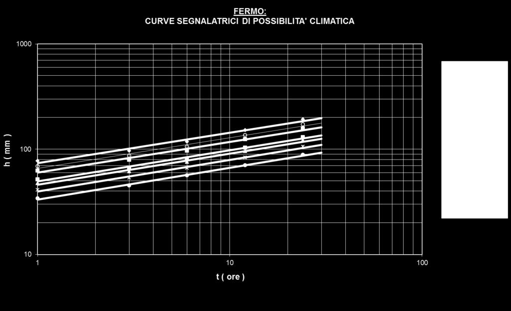 Q c h S dove c rappresenta il coefficiente di deflusso, rapporto tra gli afflussi meteorici e i corrispondenti deflussi superficiali e k è un fattore che tiene conto della non uniformità delle unità