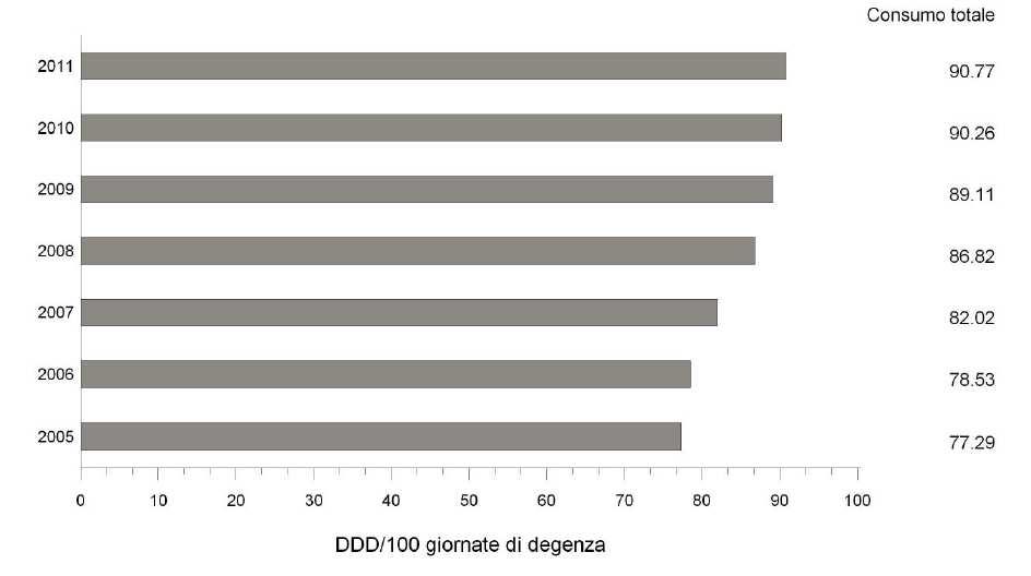 Setting ospedaliero: esempio di dati