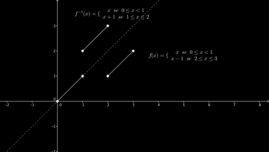 0 Dimostrazione Siano c e d i punti rispettivamente di minimo e di massimo che esistono per il teorema di Weierstrass) Supponiamo che c<d Sia α un numero compreso tra m e M Proviamo che esiste x 0 in!