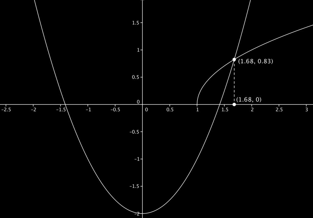 Si applica il teorema degli zeri a f x ) = x x + in # 3 ; an fan) bn fbn) m fm) ZERO,50 0,45707 - -,75 0,96474596,75 -,5 0,45707,75 0,96474596,65 0,4994445,65,65 0,49944 -,75 0,96474596