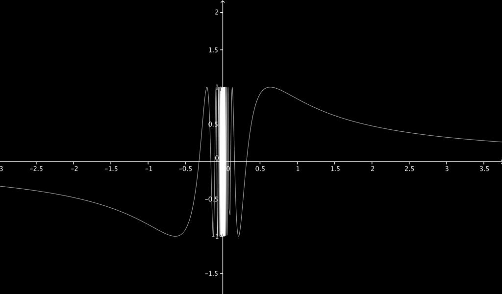 4 Esempio f x) = sin x Esercizi Classificare le discontinuità delle seguenti funzioni nei punti indicati: f x) = x x x = ; f x) = 3 kx + 3; x 3 f x) = & x ; x < continua 4 f x) = x x 5 f x) = e