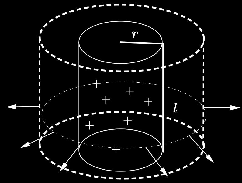Applichiamo il teorema di Gauss: & Φ E = E πxl E = σ πrl x>r ε 0 πxl = σ r ε 0 x & ' E 0<x<r = 0 Esempio Due lastre rettangolari parallele molto estese hanno una densità di carica superficiale