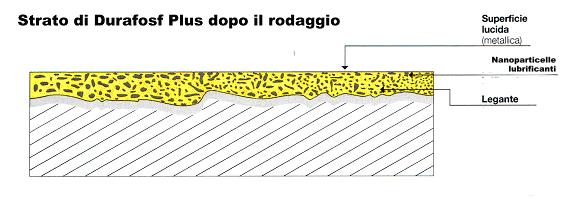 2 PAGINA 2 DI 3 Il DURAFOSF PLUS oltre che nel settore della tecnica di navigazione aerea e spaziale viene impiegato, spesso in larga misura, in componenti di piccole dimensioni ma importanti, quali