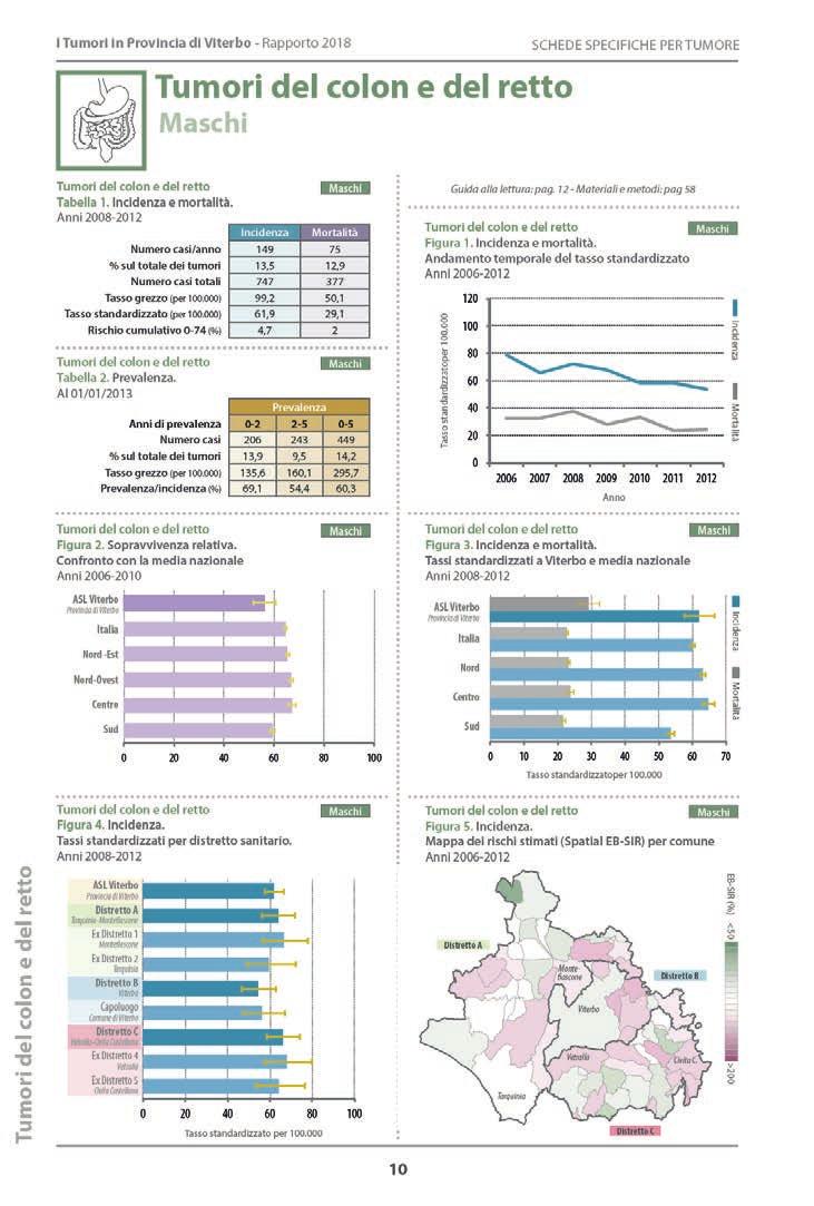 standardizzato (da utilizzarsi per i confronti), il rischio cumuiativo da a 74 anni.