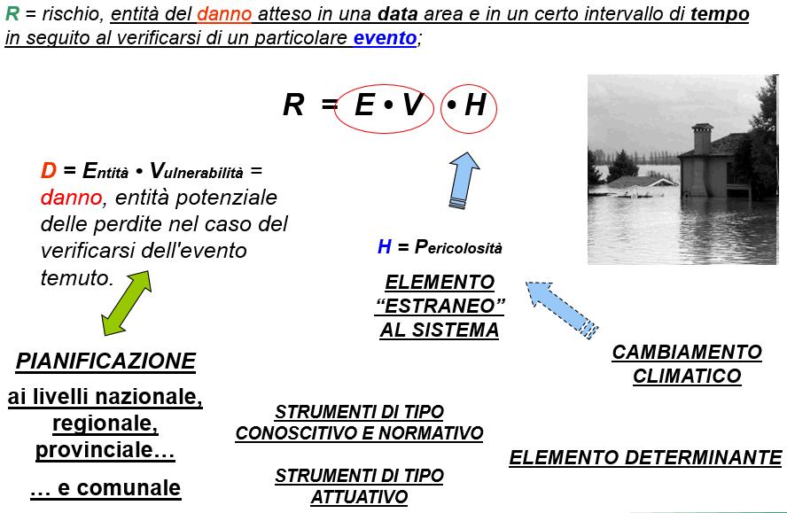 LA GESTIONE DEL