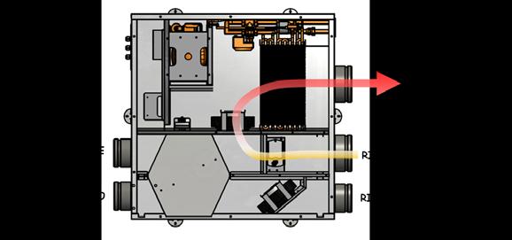 ventilazione + ricircolo