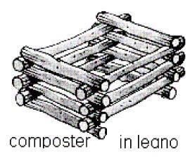 3. Cassa di compostaggio in legno, aerazione e facile rivoltamento; Compostiera artigianale autocostruita: contenitore costruito in maniera autonoma in rete o in legno, di forma cilindrica,