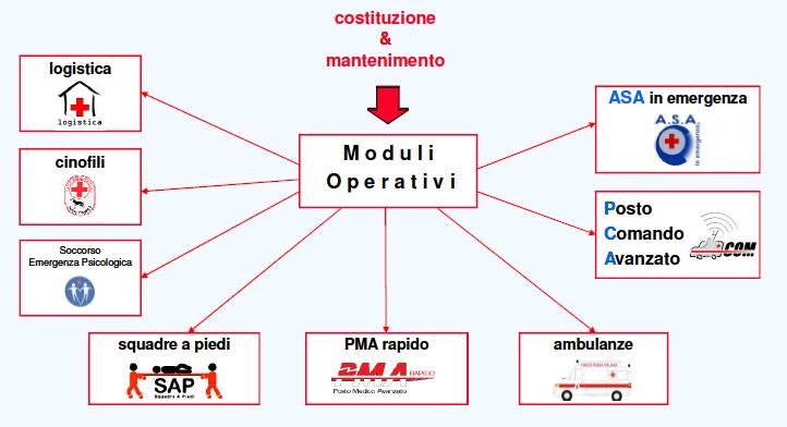 Ovvero dovremmo