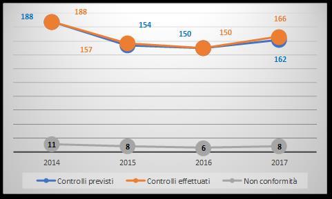 Infatti, nel 2015 hanno confermato la volontà di voler proseguire con l etichettatura facoltativa ai sensi del D.M. 16 gennaio 2015 ben 77 organizzazioni.