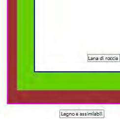 Ponte termico dislivello coperture 716 PTE Particolari 7e 8 Tav. A14 Modello di calcolo Curve di livello temperature Scala temperature Valore calcolato Ψ = 0,02 