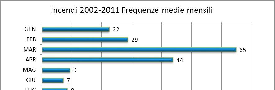 IL Piano regionale AIB della