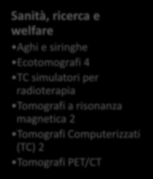 mobile 6 Prodotti, materiali e consumabili Sistemi di Videosorveglianza e servizi connessi Stampanti 13 Stampanti 14 Stampanti 15