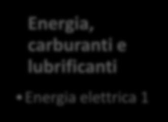 stampa Energia, carburanti e lubrificanti