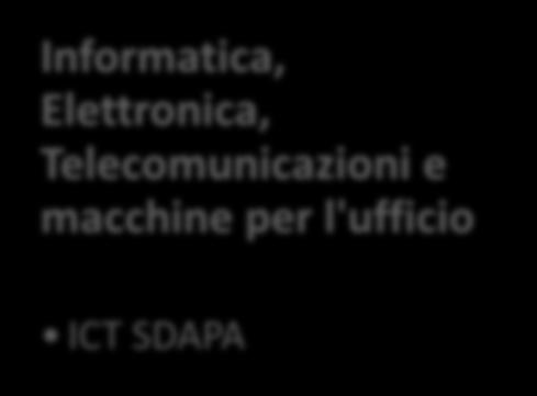 Manutenzione degli impianti Termoidraulici e di condizionamento Servizi di pulizia e igiene