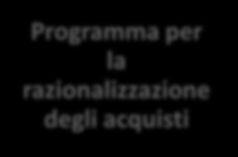 Imprese Il Ministero dell Economia e delle Finanze svolge la funzione di indirizzo e coordinamento: definisce linee guida del Programma; promuove le sinergie con tutti gli altri soggetti