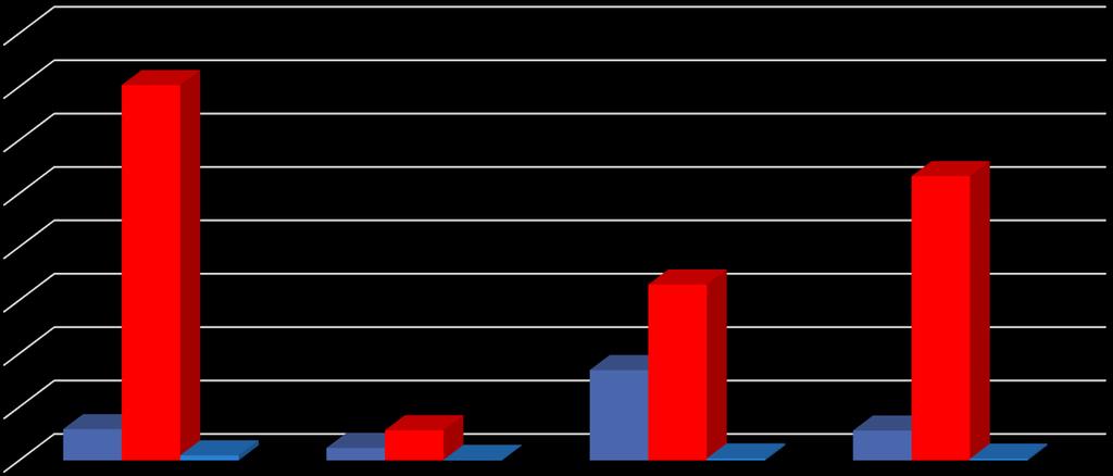 BENCHMARK DELL OFFERTA NELLE DESTINAZIONI TERMALI 800,0 700,0 600,0 500,0 400,0 300,0 200,0 100,0 0,0 58,4 703 Indicatori di densità ricettiva alberghiera 169 329 56 56 9,4 23,2 0,9 3,6 3,2