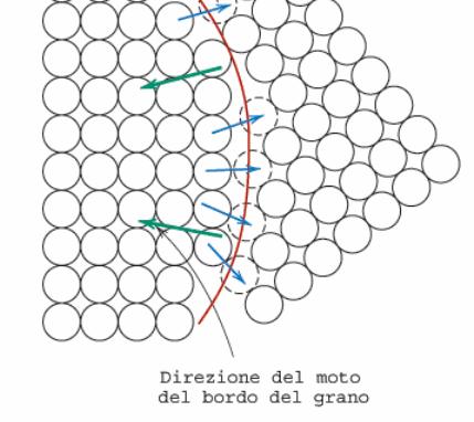 r1 r Rg dr g dr g v gb km gbγ d d n g gb R K più in generale : K