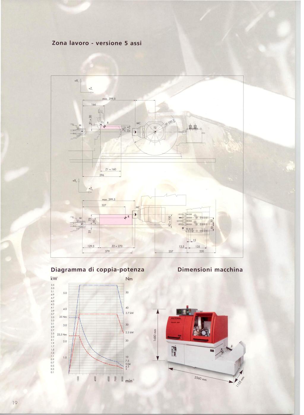 Zona lavoro - versione 5 assi +Z 166 mox_3~5 g x Tl R -- +- Il.16O +x, 296 +2, M '" e-, :il.- mox.3995 327 I 1 n.==t- I '"N l 129.