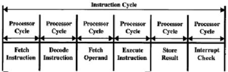 Es.4 DMA furto di ciclo Un modulo DMA trasferisce blocchi della dimensione di 1 byte da una periferica alla memoria usando la tecnica del furto di ciclo.