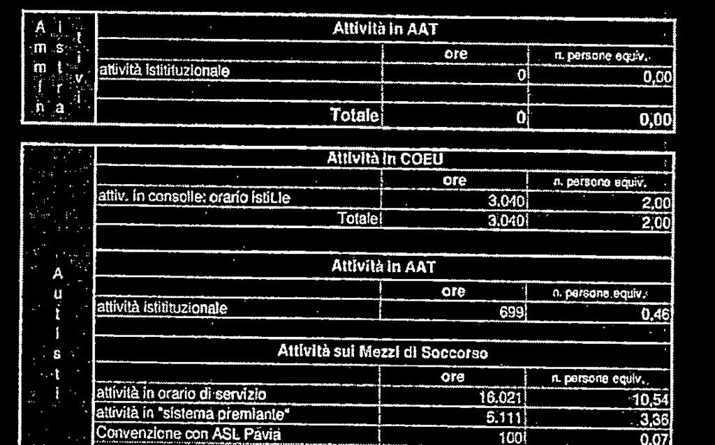 210 ASST di Pavia Il Direttore