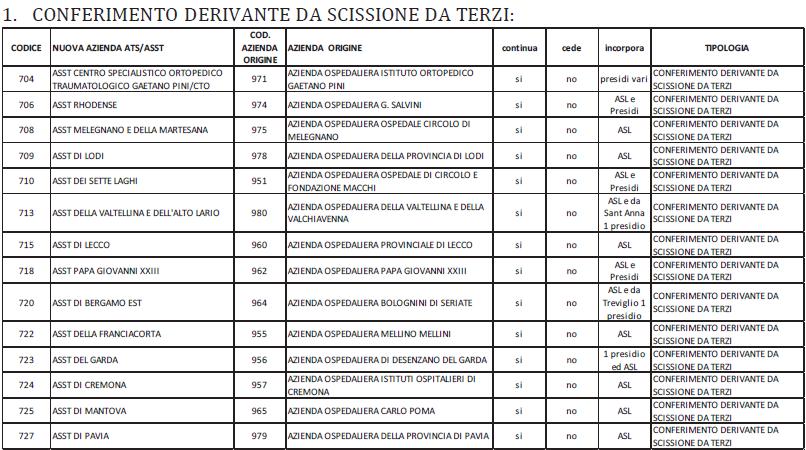 214 ASST di Pavia Consultorio familiare pubblico Vidigulfo Consultorio familiare pubblico Vigevano Consultorio familiare pubblico Voghera Consultorio familiare pubblico Mortara Consultorio familiare