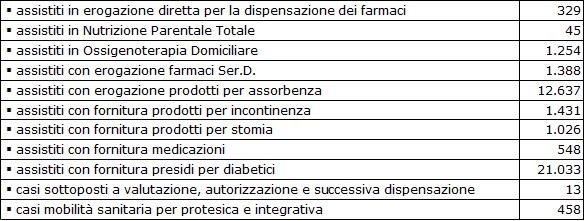 223 AREA ATTIVITA CERTIFICATIVA: ASST di Pavia Nel corso del 2015 sono stati rilasciati 1.080 provvedimenti per astensione anticipata dal lavoro per gravidanza.