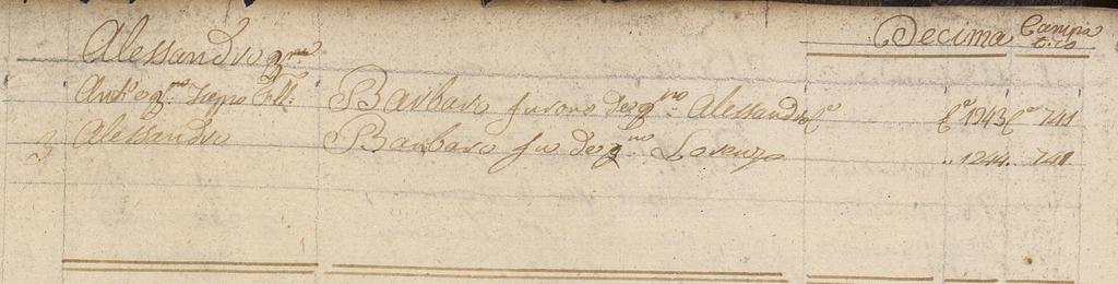 Dieci savi alla decime in Rialto,1740 Nell'indice della redecima 1740 trovo il nome del