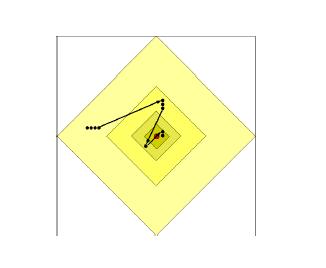 IL MODELLO DI KLEINBERG con α=d (consideriamo d=2) mi muovo su fasce di distanze crescenti,