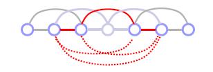 GRAFI REGOLARI: COEFFICIENTE DI CLUSTERIZZAZIONE Clique: sottografo completamente connesso Archi tra i vicini del nodo i Coefficiente di Clusterizzazione: misura quanto le connessioni tra i