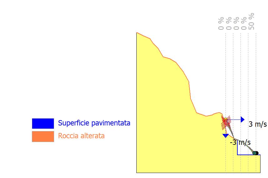 ANALISI E SIMULAZIONE DELLA CADUTA MASSI DATI PEND IO N X (m) Y (m) Materiale 1 10.39 39.62 Roccia alterata 2 12.18 38.69 Roccia alterata 3 13.94 37.96 Roccia alterata 4 14.75 36.