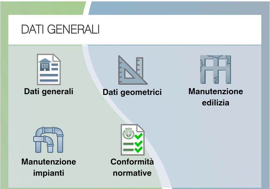 dati generali dati geometrici manutenzione edilizia manutenzione impianti conformità normative Safe School 4.