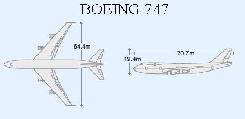 ANALISI DI PROGETTO DIMENSIONI DI MASSIMA In base alla richiesta, si utilizzeranno come dimensioni di massima (ingombro), quelle del BOEING 747: apertura alare: 64,44 m lunghezza: 70,66 m QUOTA DI