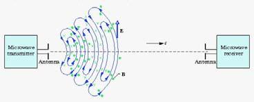 Se i magneti elementari sono anche parzialmente ordinati (temporaneamente o permanentemente), essi producono un campo magnetico risultante non nullo.