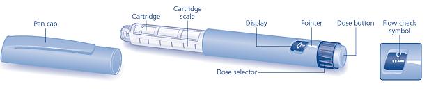 AIFA. Victoza, Scheda tecnica Lancet 2009; 374: 39-47 Jama 2015; 314 (7): 687-699 Ann Intern Med 2011; 154:602-613 NEGLI STUDI CLINICI ASSOCIATA A CALO PONDERALE: Da sola In combinazione con